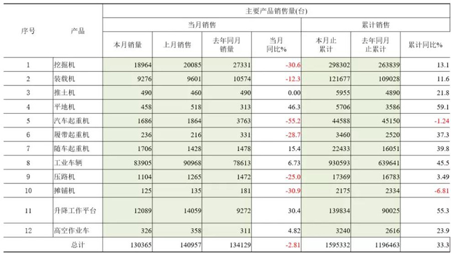 工程机械展品销售量