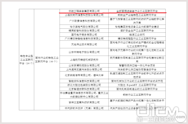 中铁装备成功入选“2020年制造业与互联网融合发展试点示范名单”