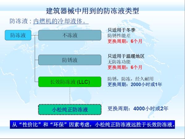 防冻液使用须知