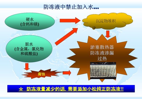 防冻液使用须知