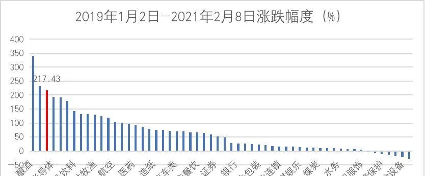 中国工程机械行业板块涨幅