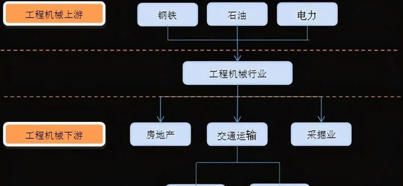 工程机械行业分类