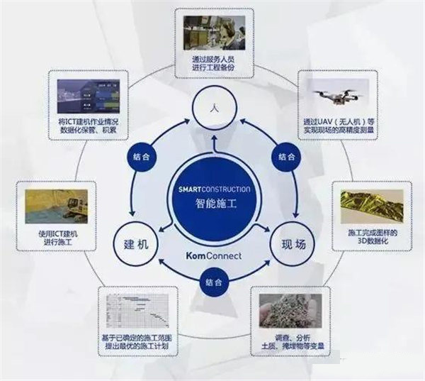 株式会社小松制作所的智能施工系统