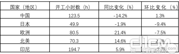 2021年4月小挖挖掘机开机小时数