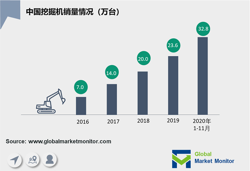 中国挖掘机销量情况