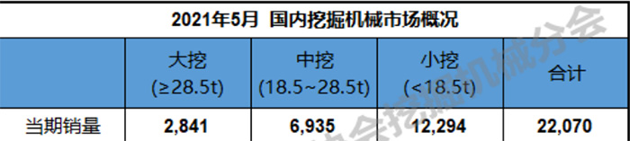 5月挖掘机销量
