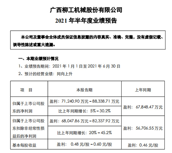 柳工2021年半年度业绩预告