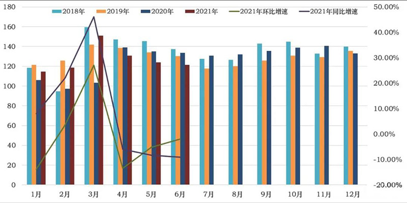 6月中国工程机械市场指数继续下滑