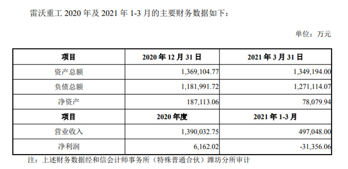 雷沃重工财务数据