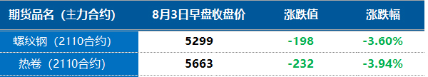 工程机械原材料