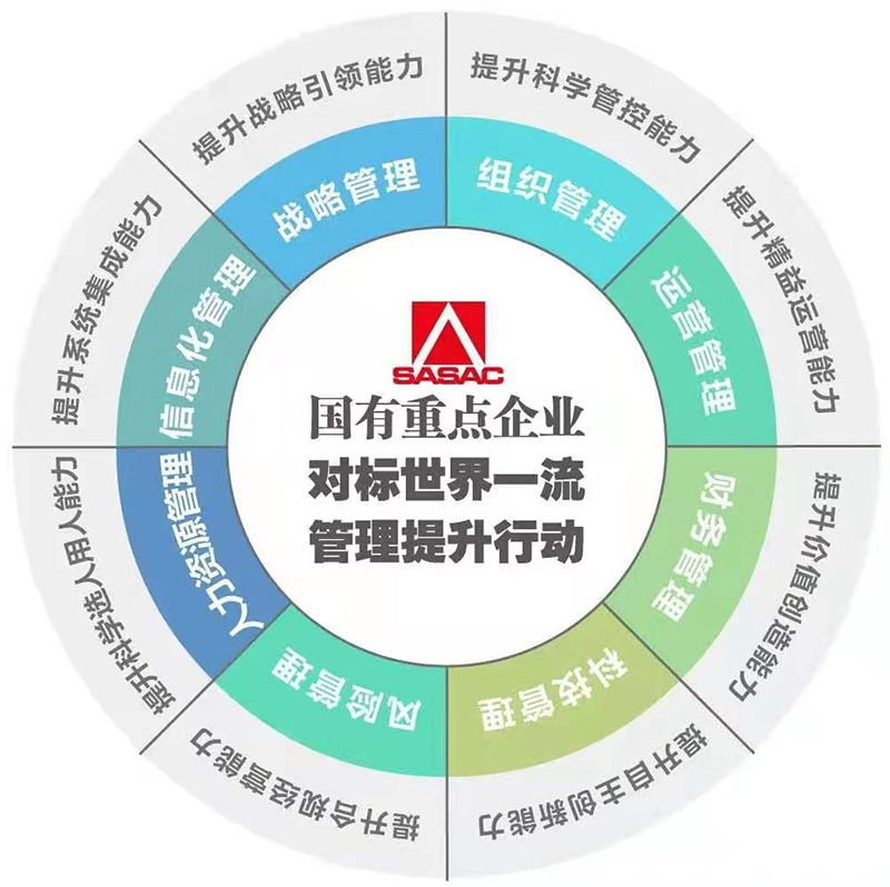 柳工入选国务院国资委国有重点企业管理“标杆企业”