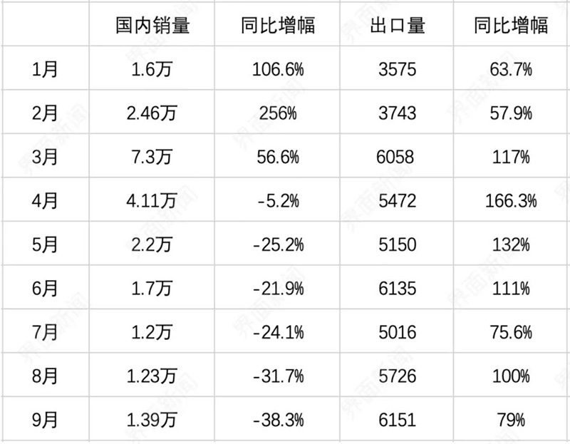 挖掘机销量